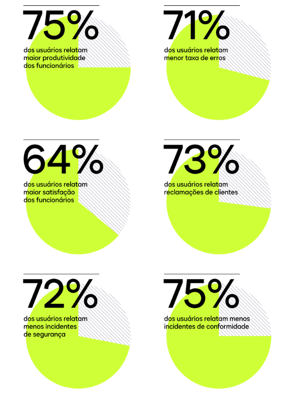 Qual o retorno da assinatura eletrônica para as empresas