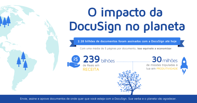 O impacto da Docusign no planeta